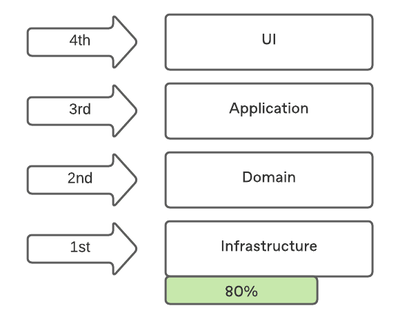 垂直軟件開發 深度定制的行業解決方案