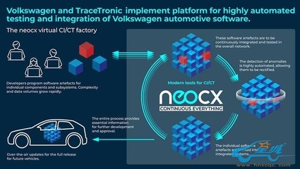 大眾汽車與TraceTronic強強聯手，成立軟件自動化集成合資企業neocx，加速應用軟件開發進程